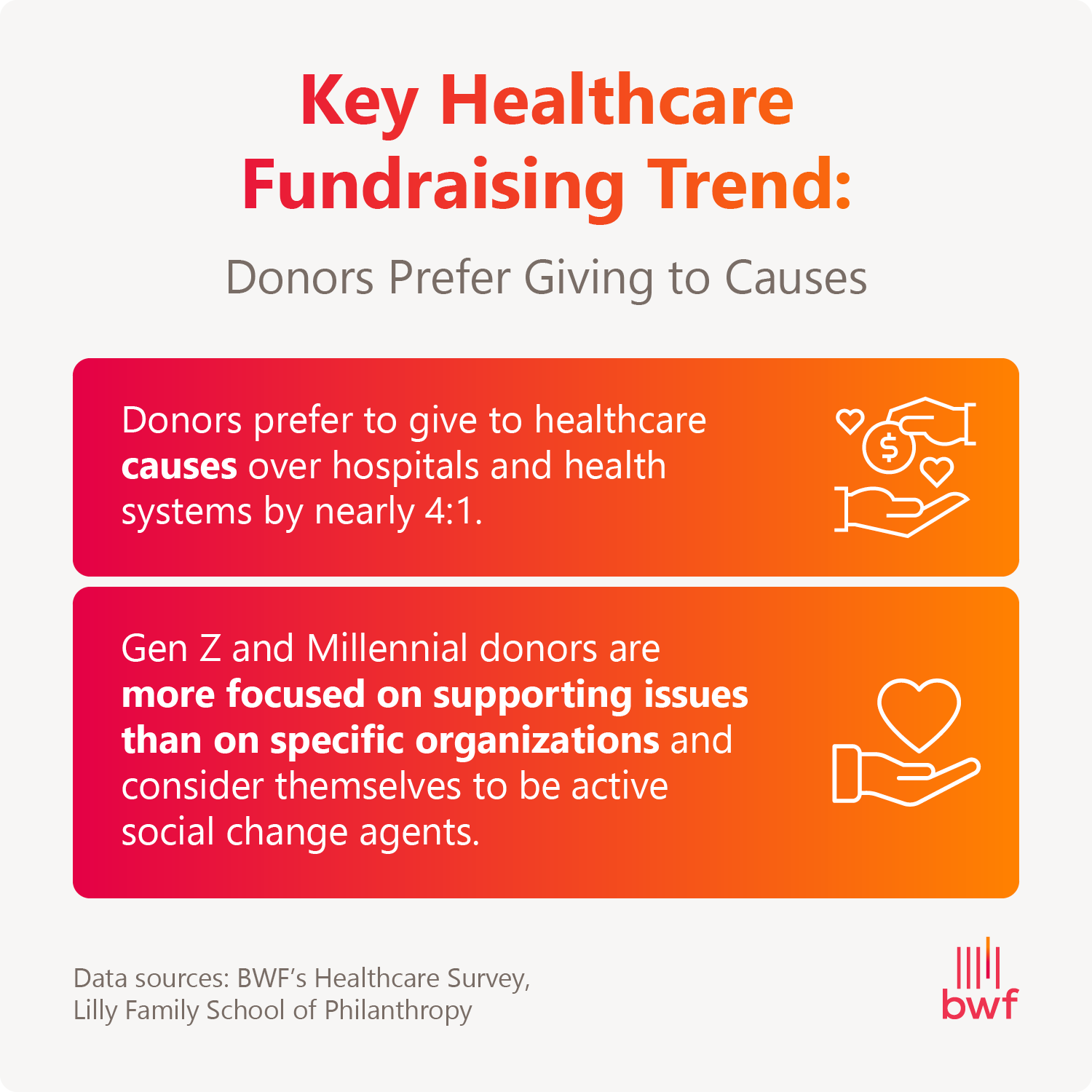 Infographic titled “Key Healthcare Fundraising Trend: Donors Prefer Giving to Causes” with data about how donors prefer giving to causes rather than specific organizations. 