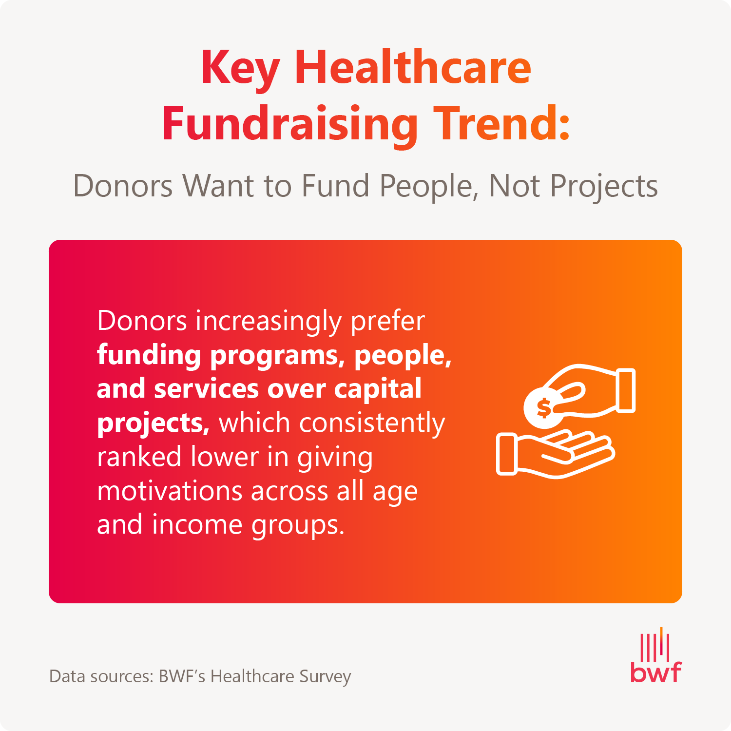 Infographic titled “Key Healthcare Fundraising Trend: Donors Want to Fund People, Not Projects” with data about how donors prefer funding programs and people over capital projects. 