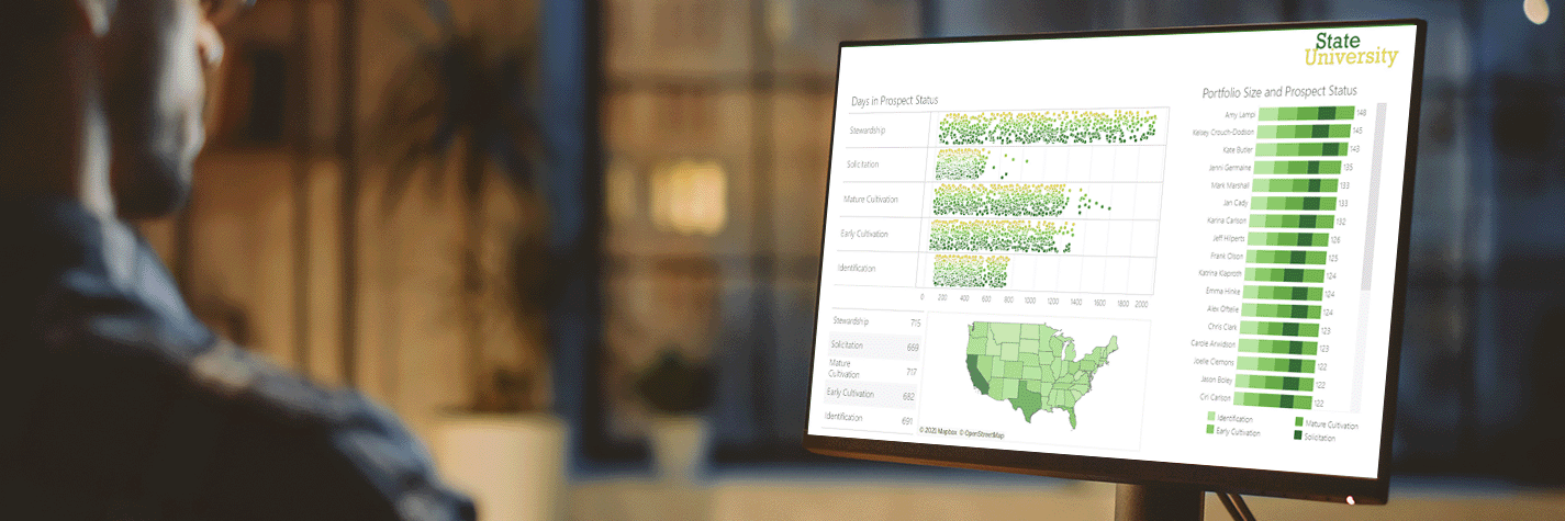 Closing the Perspective Gap with Business Intelligence