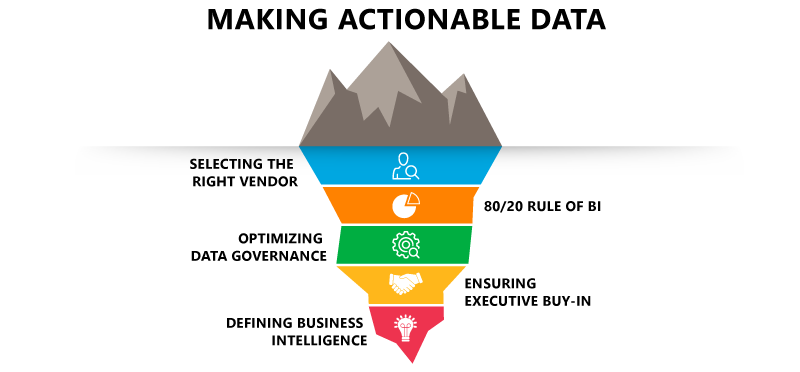 Making actionable data graphic