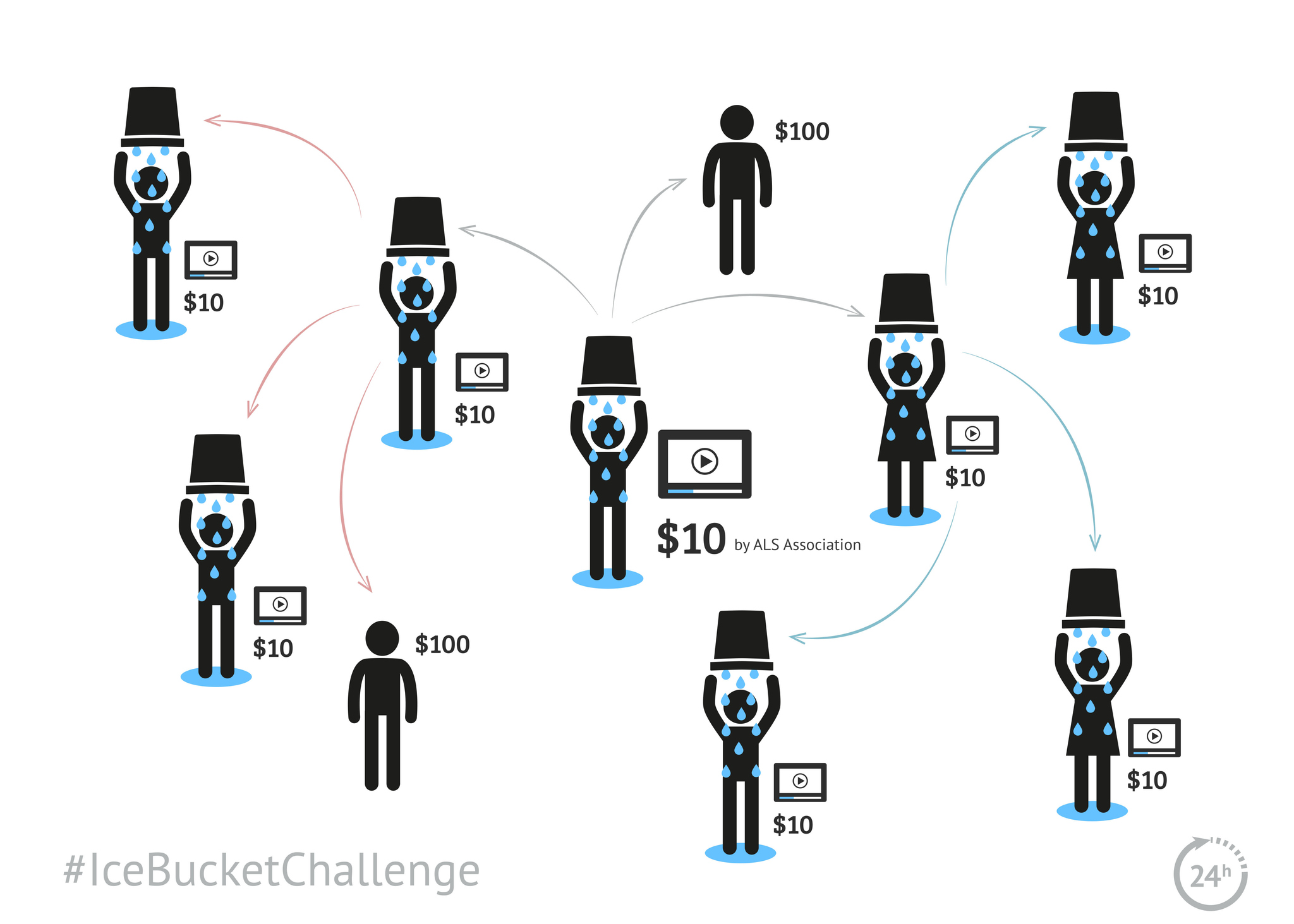 ALS ice bucket challenge concept with silhouette men pouring cold icy water on their heads. Include video and donation symbols.
