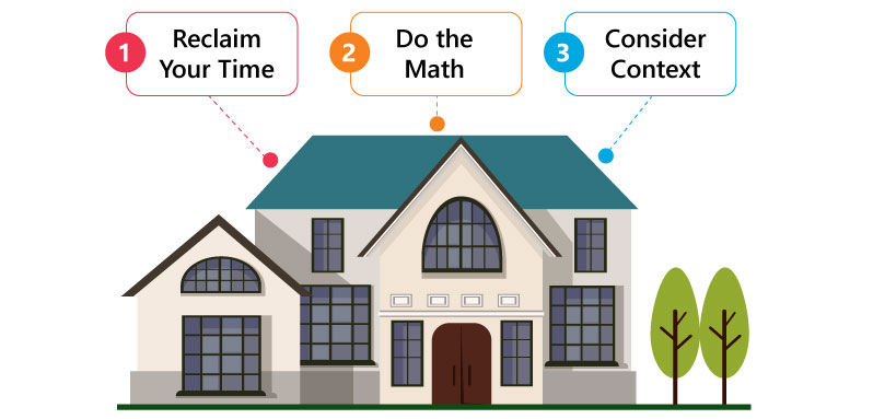 Assessing Philanthropic Capacity Based on Real Estate 1. Reclaim your time 2. Do the math 3. Consider Context