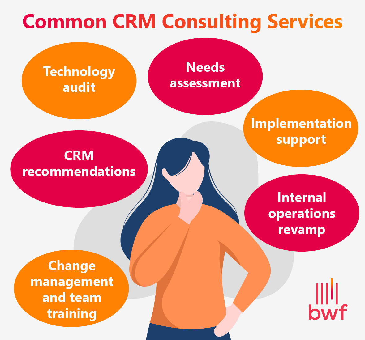 These are some common CRM consulting services, which are outlined in the text below. 