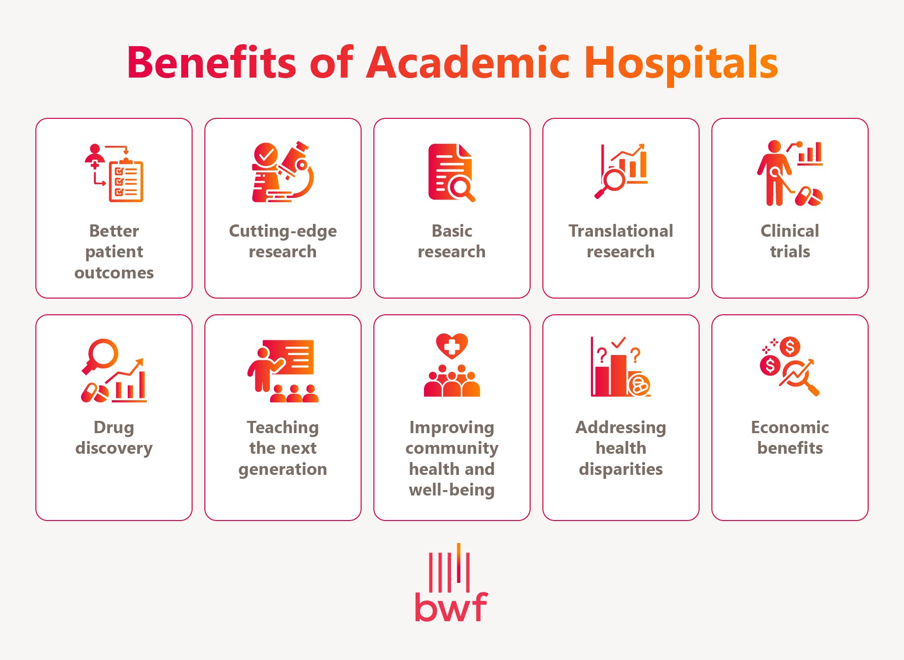 10 benefits of academic hospitals (listed below)