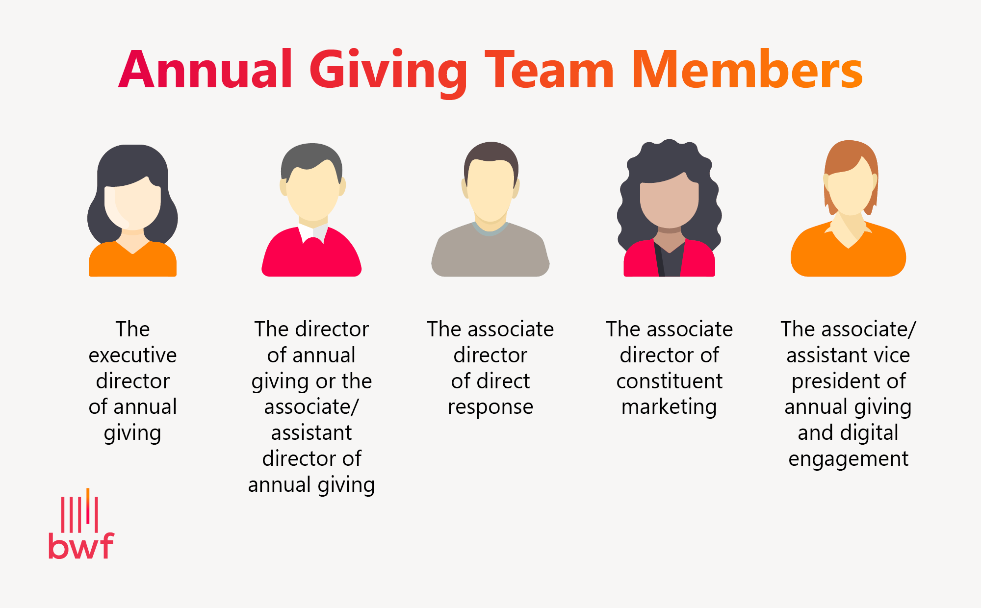 Members of an annual giving team