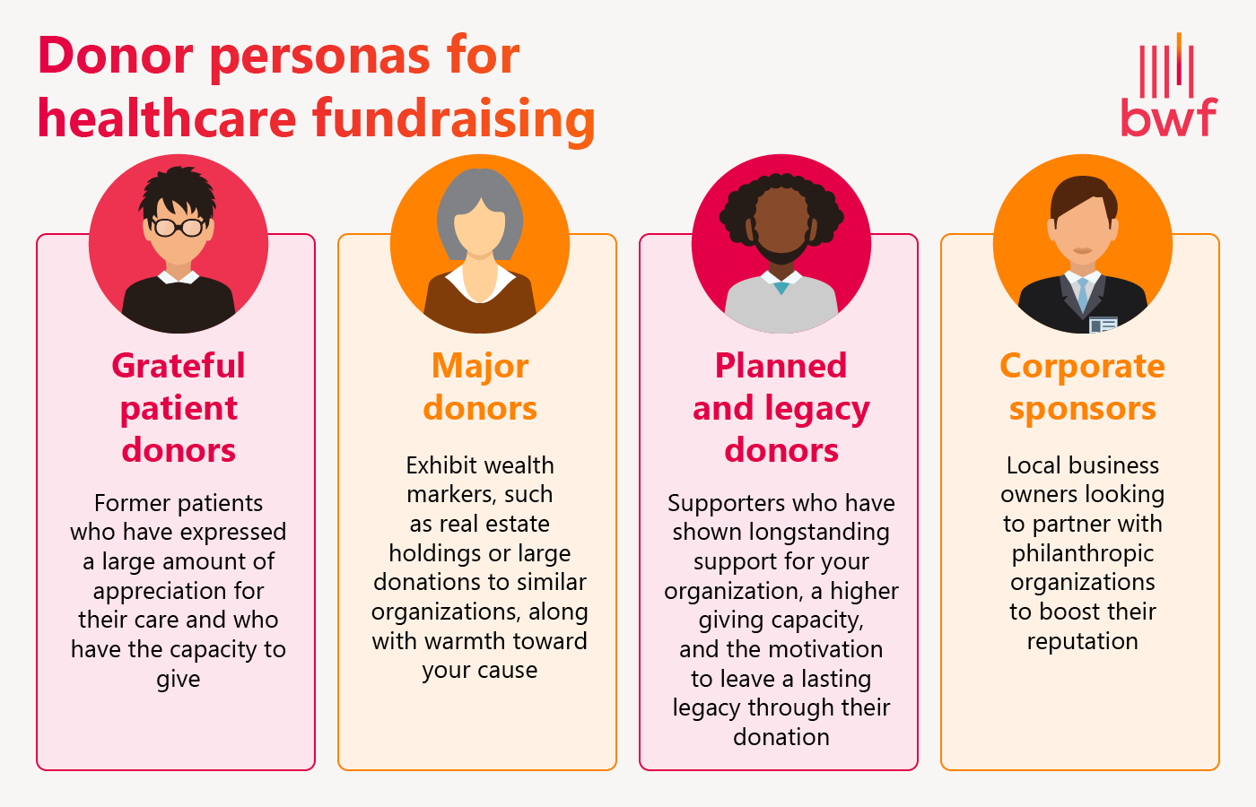 This image shows donor personas for healthcare fundraising, explained further in the text below. 