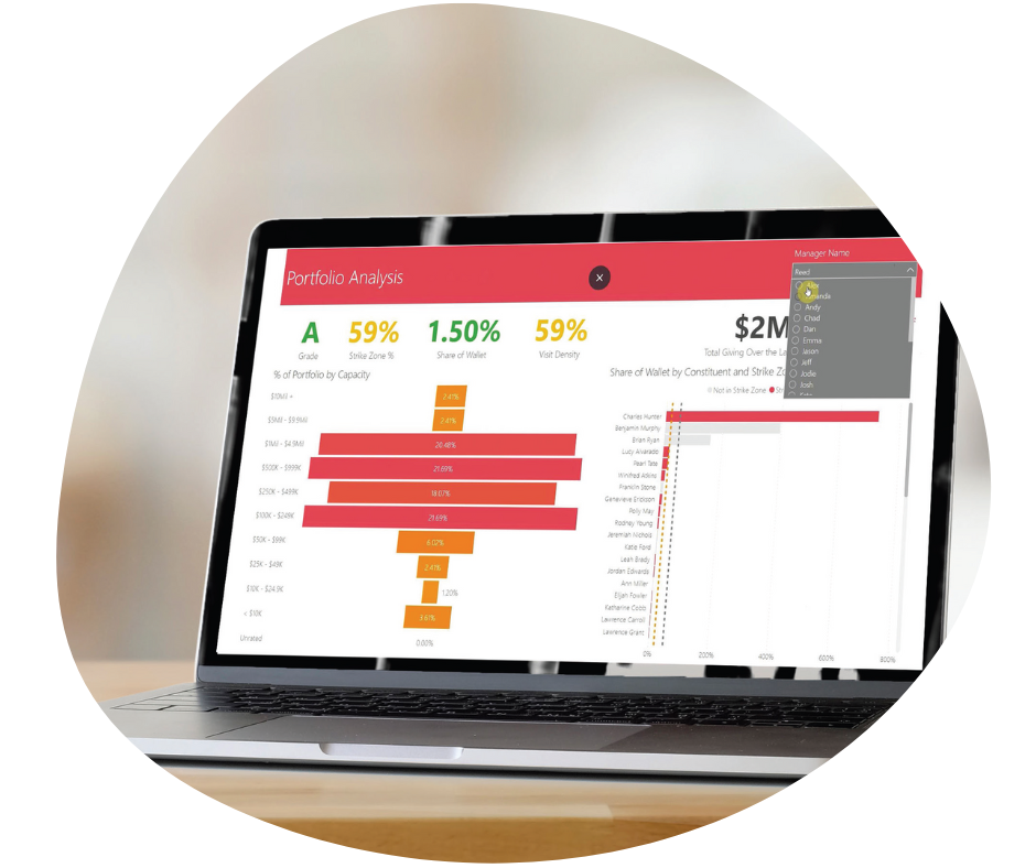 Business Intelligence Dashboard