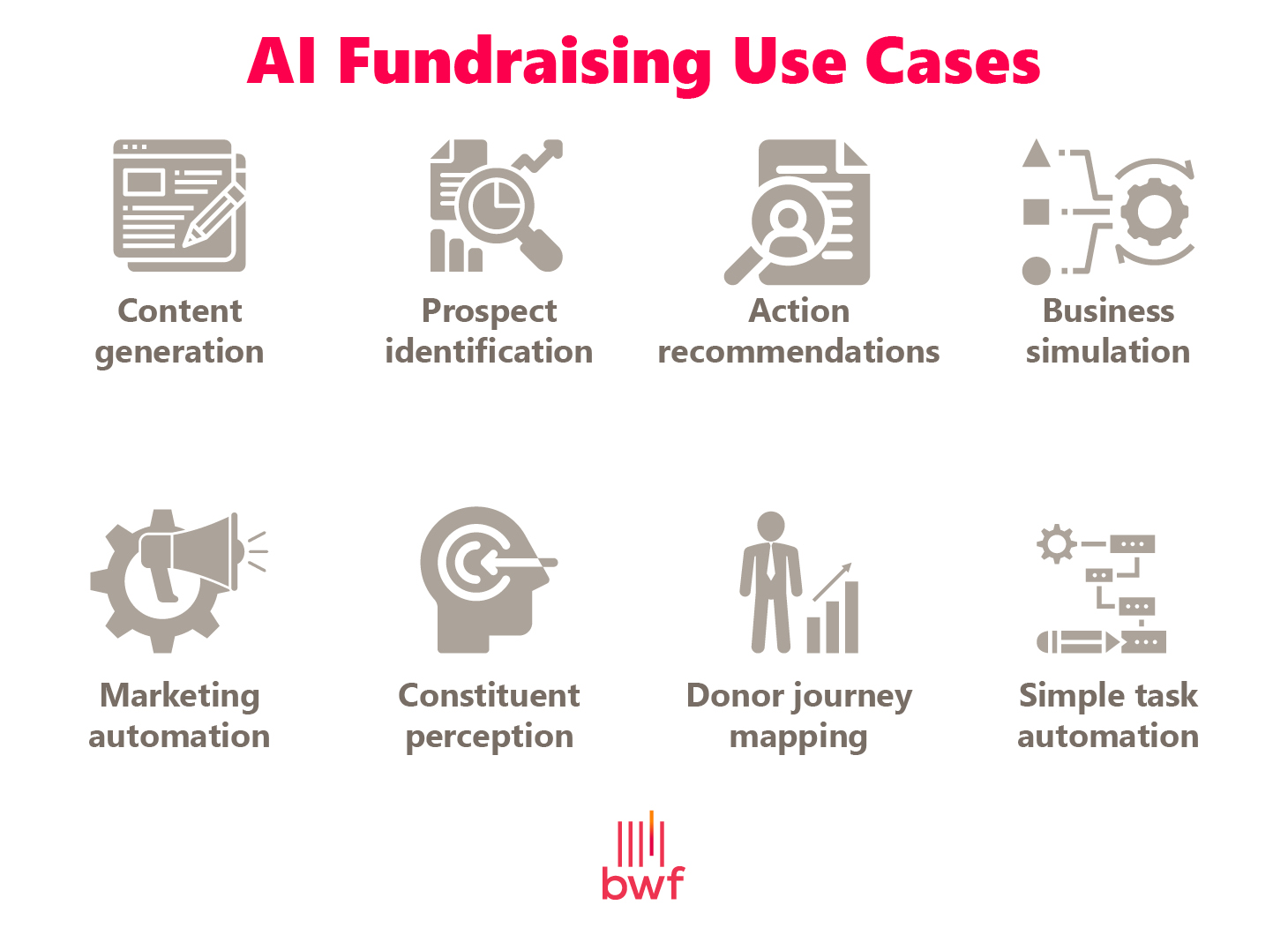 A graphic showing eight AI for nonprofits use cases, as described below. 