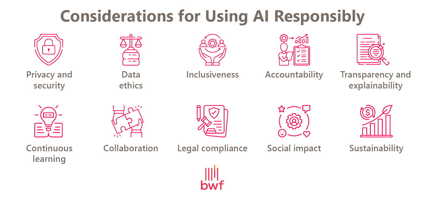 This image shows considerations for using AI tools responsibly.