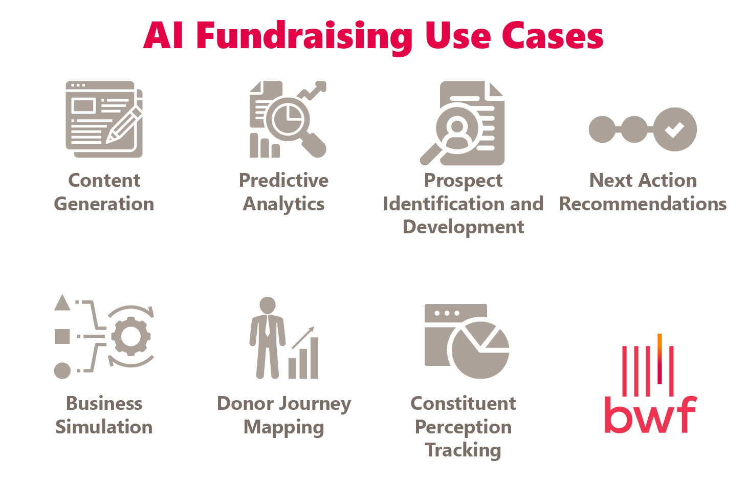 AI fundraising use cases (explained below) 