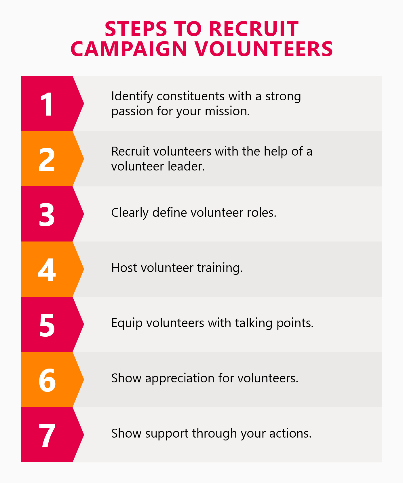 Steps to recruit comprehensive campaign volunteers (explained in the list below) 