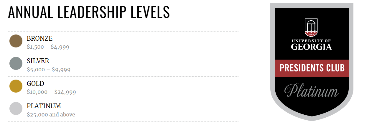 The University of Georgia’s Presidents Club annual leadership levels