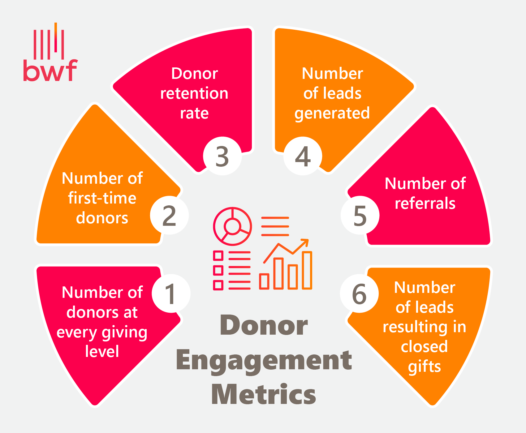 Donor engagement metrics, explained in the list below