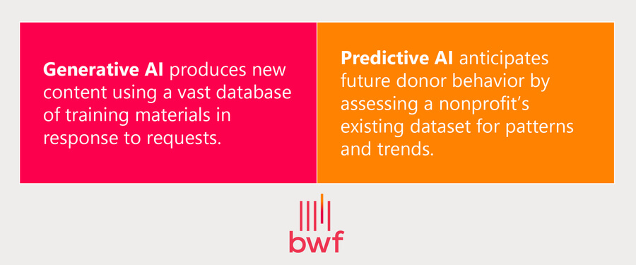Generative vs. predictive AI fundraising