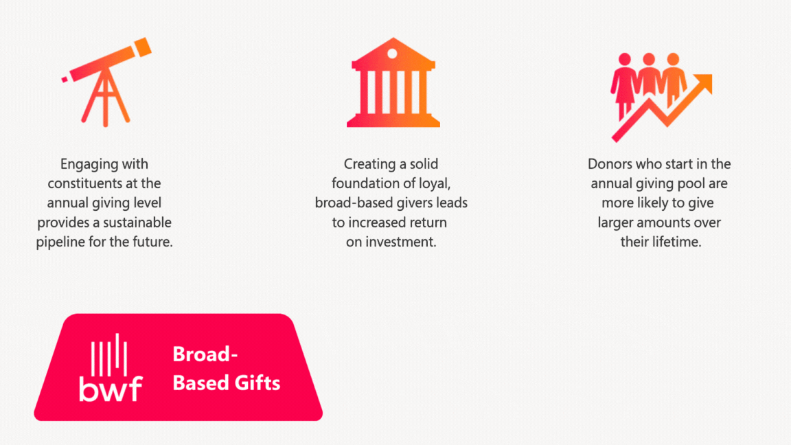 Broad-Based Giving’s Impact