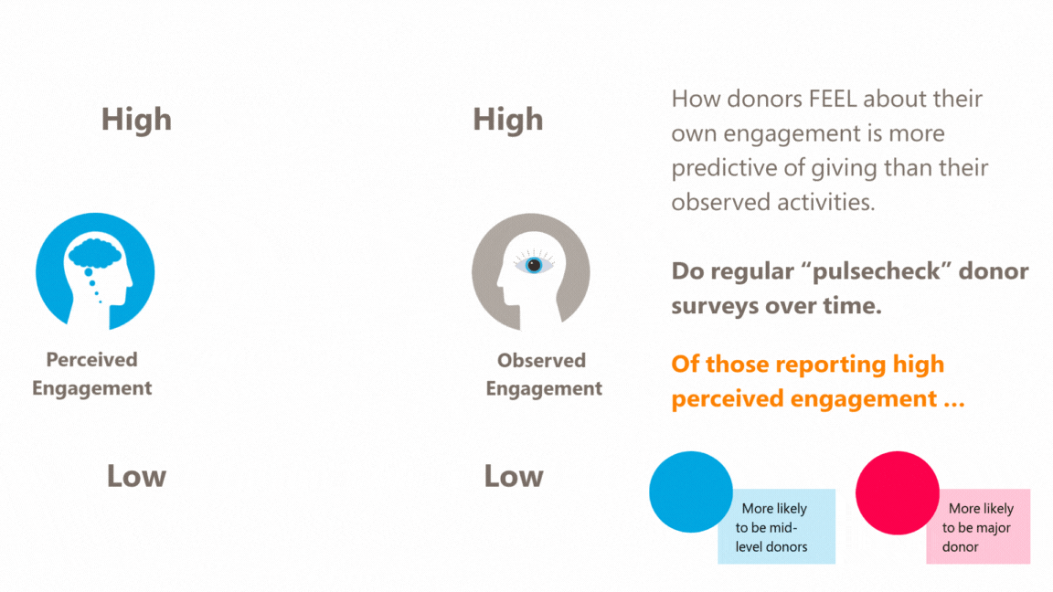 perceived vs. observed