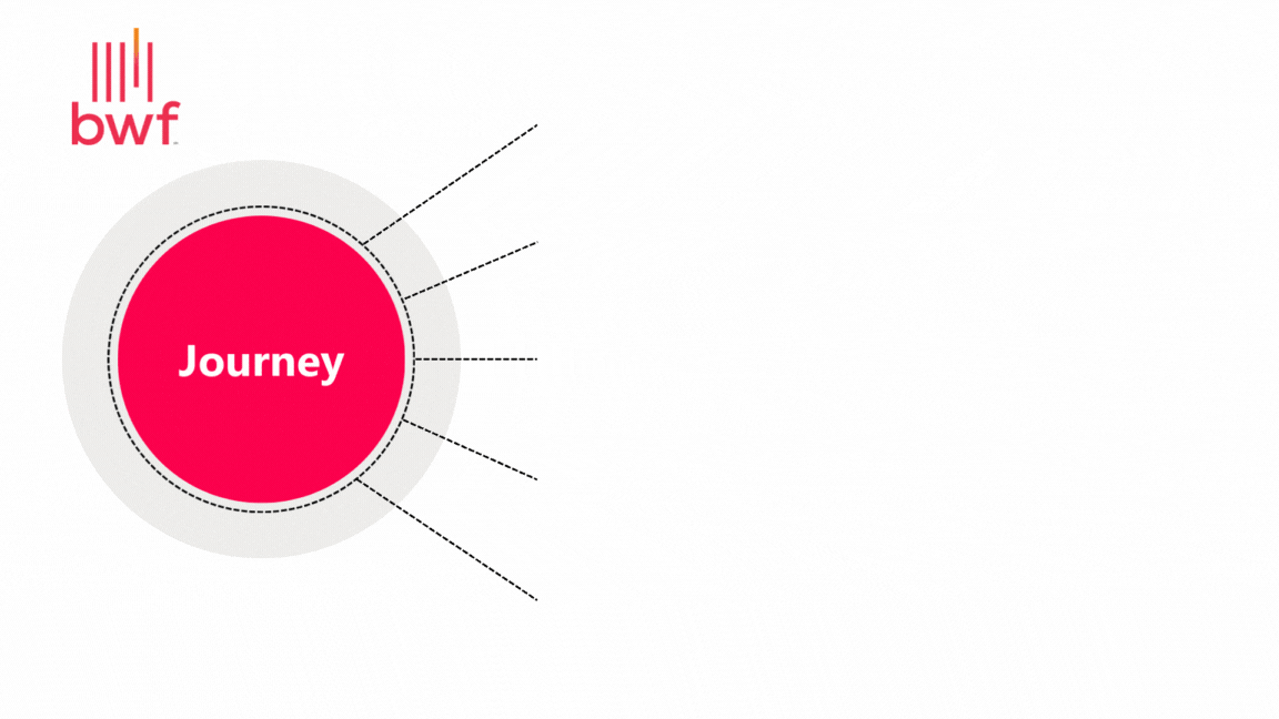 Shared Definition: What Is a Journey?