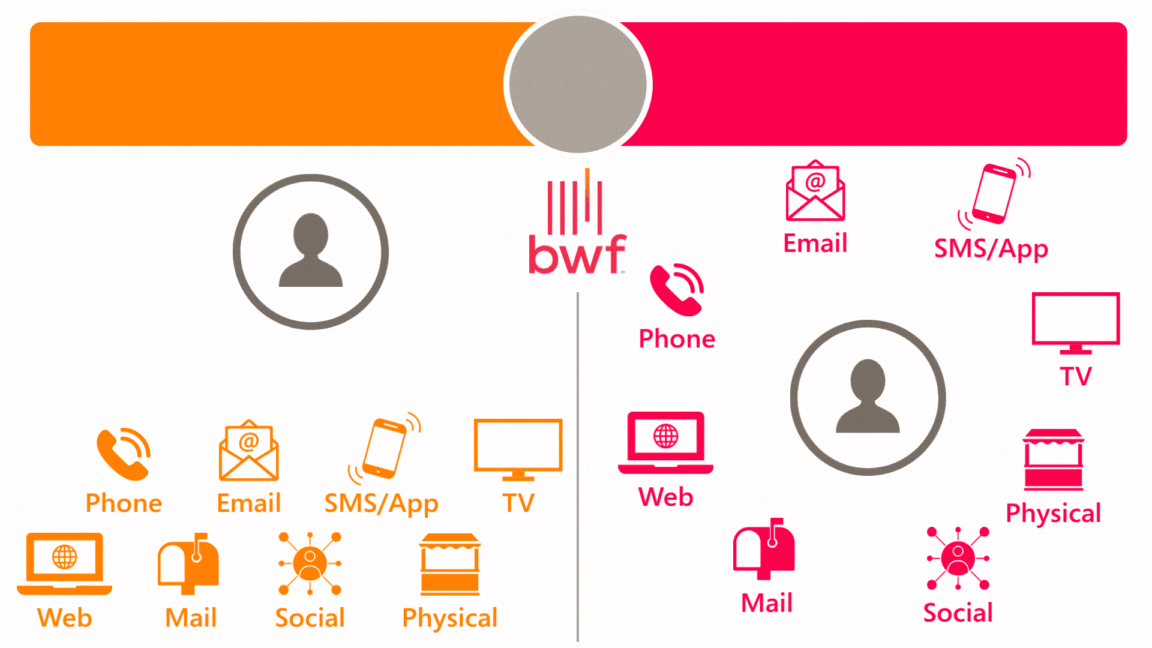 multichannel vs. omnichannel