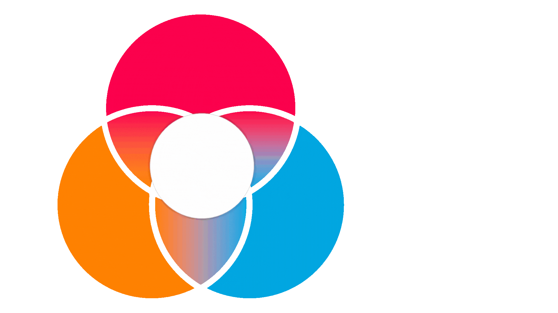 Clarity and Connection