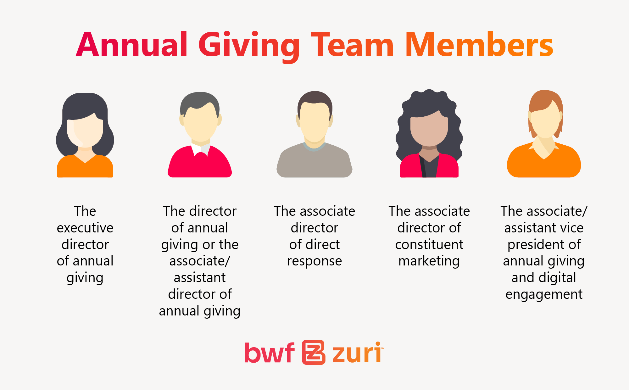 Members of an annual giving team