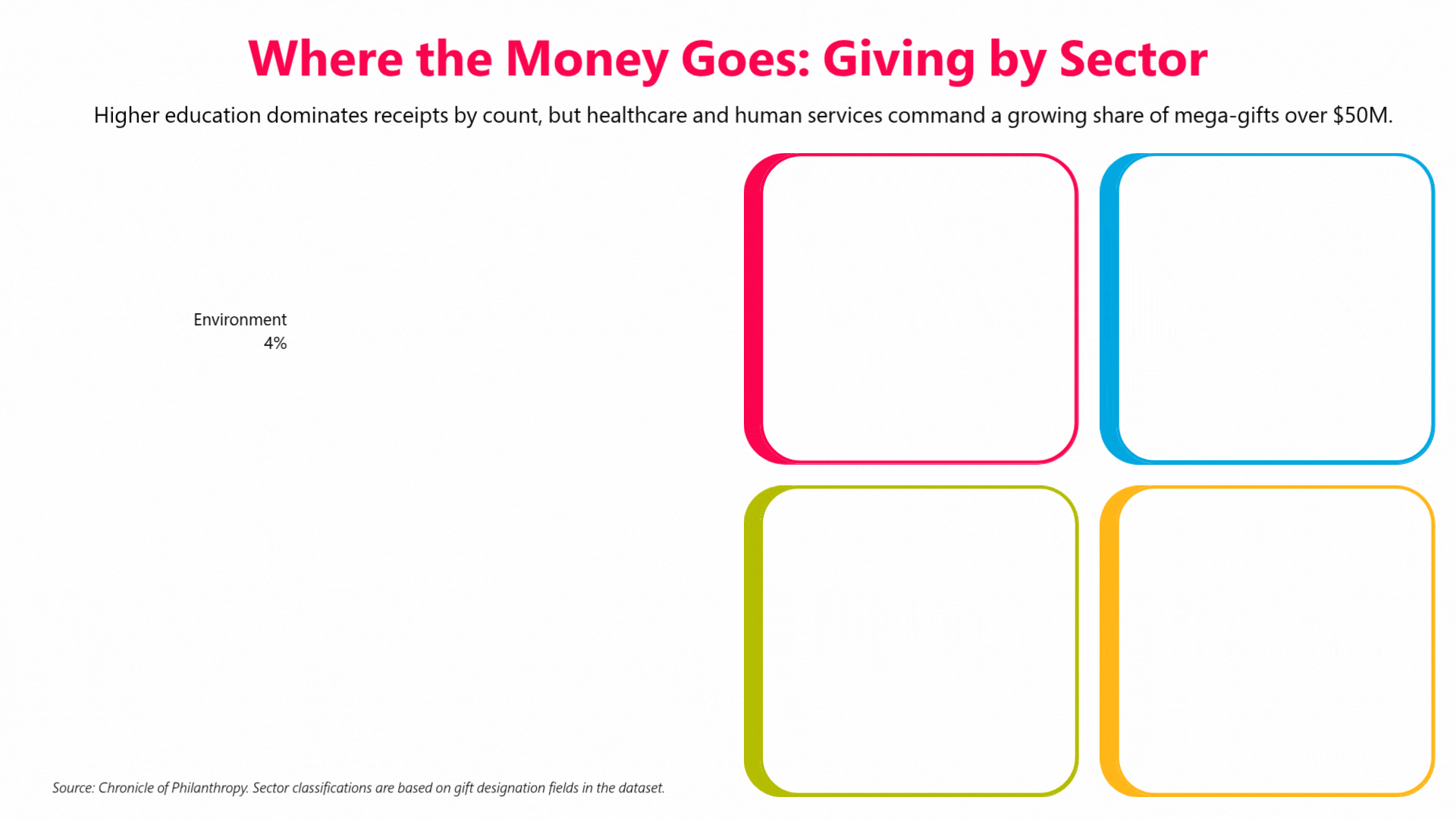 Following the Money