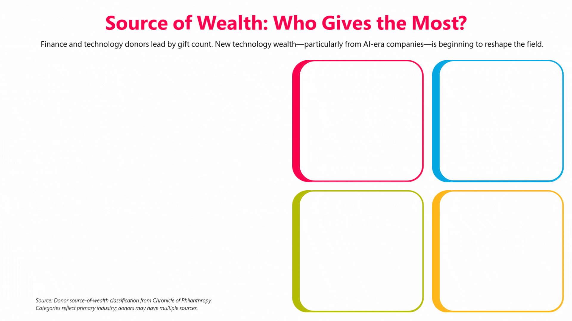 Sourcing the Money